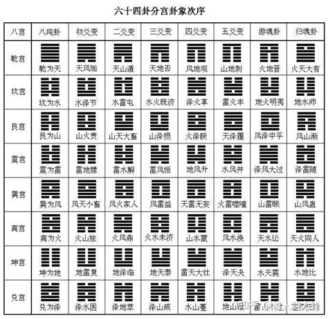 巽卦財運|巽卦的基本運勢與卦義